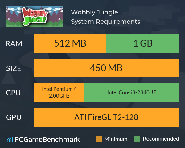 Wobbly Jungle System Requirements PC Graph - Can I Run Wobbly Jungle