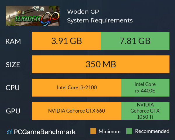 Woden GP System Requirements PC Graph - Can I Run Woden GP Woden GP System Requirements PC Graph - Can I Run Woden GP