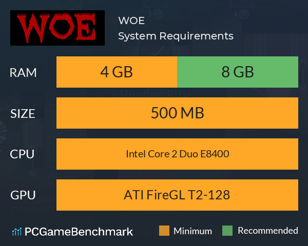 WOE System Requirements PC Graph - Can I Run WOE WOE System Requirements PC Graph - Can I Run WOE