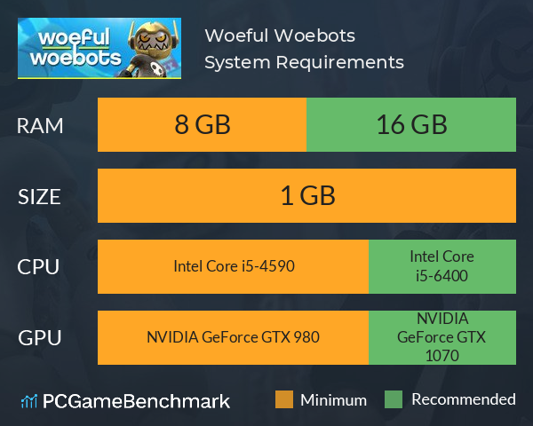 Woeful Woebots System Requirements PC Graph - Can I Run Woeful Woebots