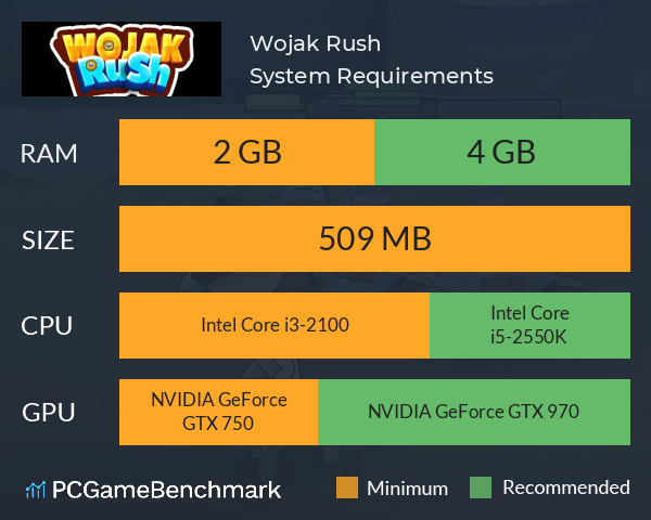 Wojak Rush System Requirements PC Graph - Can I Run Wojak Rush Wojak Rush System Requirements PC Graph - Can I Run Wojak Rush