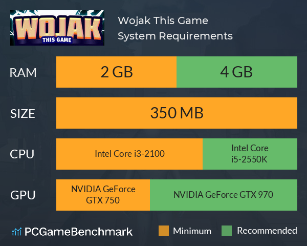 Wojak This Game System Requirements PC Graph - Can I Run Wojak This Game Wojak This Game System Requirements PC Graph - Can I Run Wojak This Game
