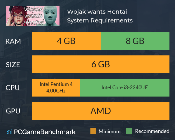 Wojak wants Hentai System Requirements PC Graph - Can I Run Wojak wants Hentai