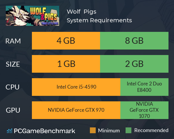 Wolf & Pigs System Requirements PC Graph - Can I Run Wolf & Pigs