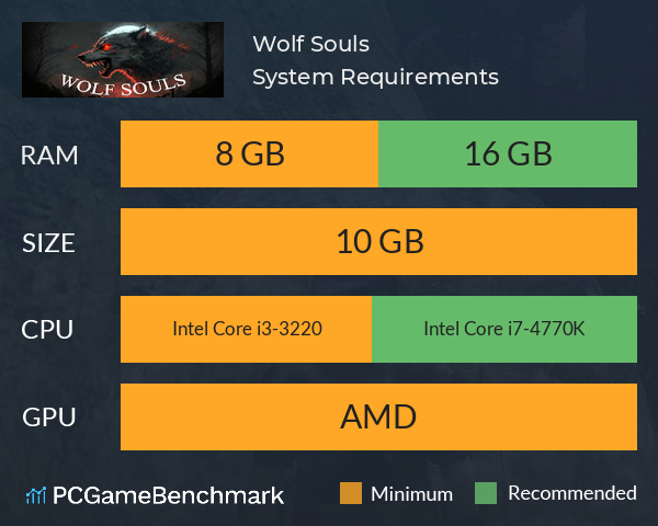 Wolf Souls System Requirements PC Graph - Can I Run Wolf Souls Wolf Souls System Requirements PC Graph - Can I Run Wolf Souls