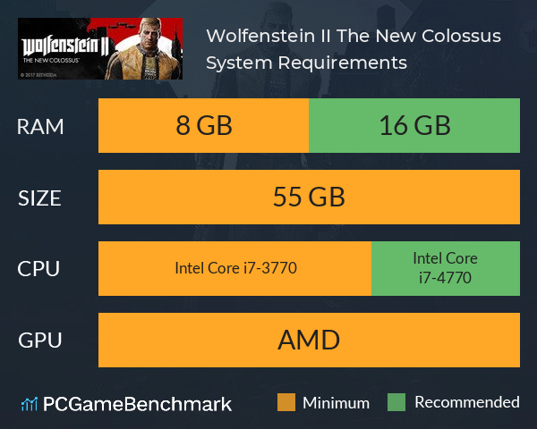 Wolfenstein II: The New Colossus System Requirements PC Graph - Can I Run Wolfenstein II: The New Colossus