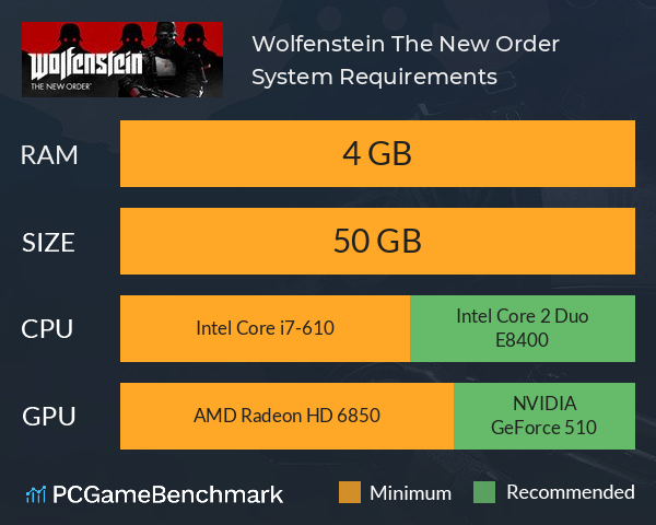 Wolfenstein: The New Order System Requirements PC Graph - Can I Run Wolfenstein: The New Order