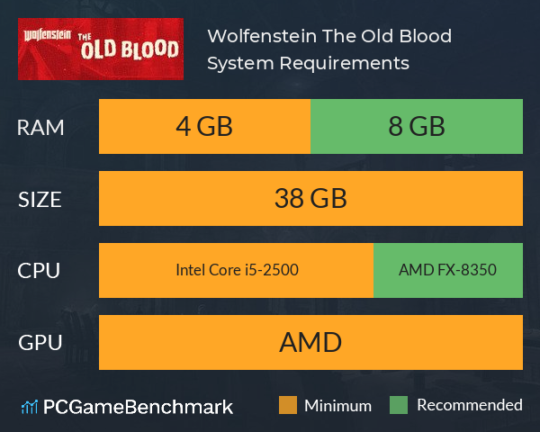 Wolfenstein: The Old Blood System Requirements PC Graph - Can I Run Wolfenstein: The Old Blood