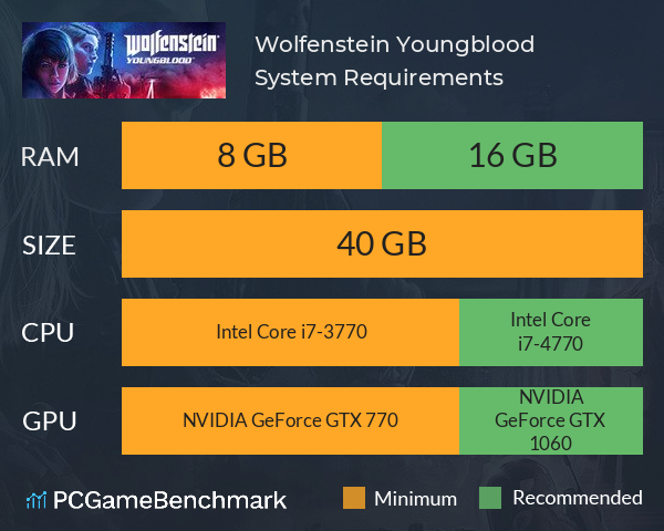 Wolfenstein: Youngblood System Requirements PC Graph - Can I Run Wolfenstein: Youngblood