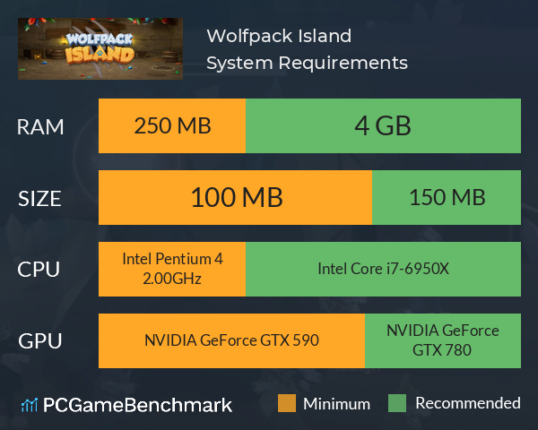 Wolfpack Island System Requirements PC Graph - Can I Run Wolfpack Island Wolfpack Island System Requirements PC Graph - Can I Run Wolfpack Island