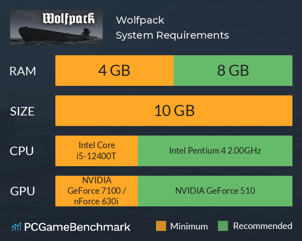 Wolfpack System Requirements PC Graph - Can I Run Wolfpack Wolfpack System Requirements PC Graph - Can I Run Wolfpack