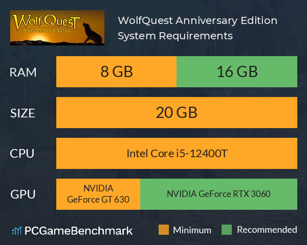 WolfQuest: Anniversary Edition System Requirements PC Graph - Can I Run WolfQuest: Anniversary Edition