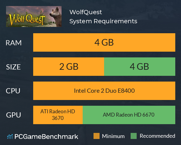 WolfQuest System Requirements PC Graph - Can I Run WolfQuest