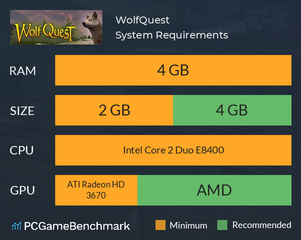 WolfQuest System Requirements PC Graph - Can I Run WolfQuest