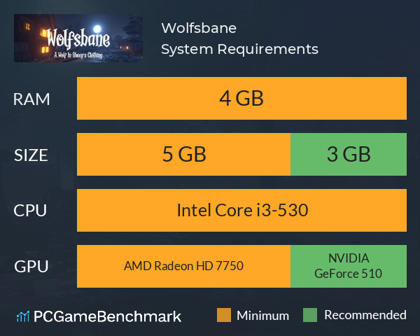 Wolfsbane System Requirements PC Graph - Can I Run Wolfsbane