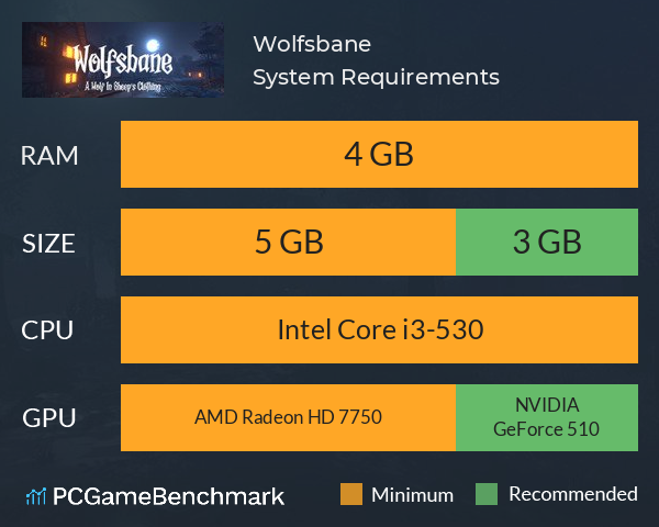 Wolfsbane System Requirements PC Graph - Can I Run Wolfsbane Wolfsbane System Requirements PC Graph - Can I Run Wolfsbane