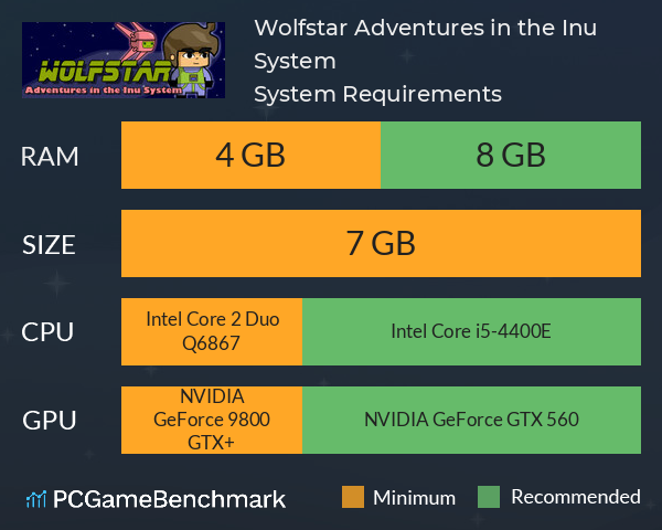 Wolfstar Adventures in the Inu System System Requirements PC Graph - Can I Run Wolfstar Adventures in the Inu System
