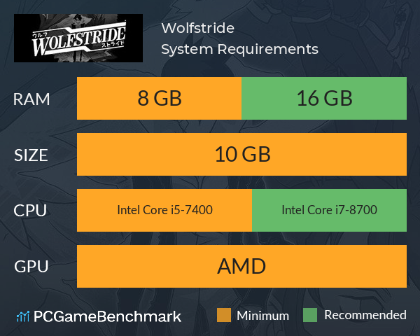 Wolfstride System Requirements PC Graph - Can I Run Wolfstride
