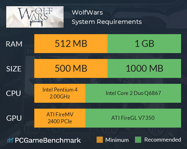 WolfWars System Requirements PC Graph - Can I Run WolfWars