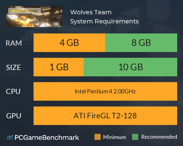 Wolves Team System Requirements PC Graph - Can I Run Wolves Team Wolves Team System Requirements PC Graph - Can I Run Wolves Team