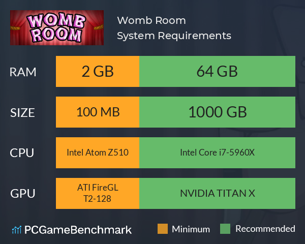 Womb Room System Requirements PC Graph - Can I Run Womb Room