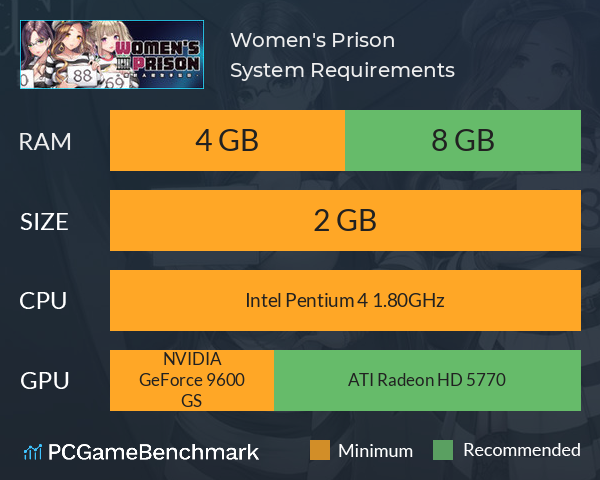 Women's Prison 絕對人權女子監獄 System Requirements PC Graph - Can I Run Women's Prison 絕對人權女子監獄