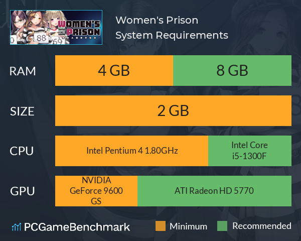 Women's Prison 絕對人權女子監獄 System Requirements PC Graph - Can I Run Women's Prison 絕對人權女子監獄 Women's Prison 絕對人權女子監獄 System Requirements PC Graph - Can I Run Women's Prison 絕對人權女子監獄