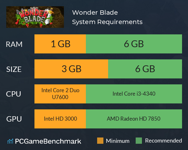 Wonder Blade System Requirements PC Graph - Can I Run Wonder Blade