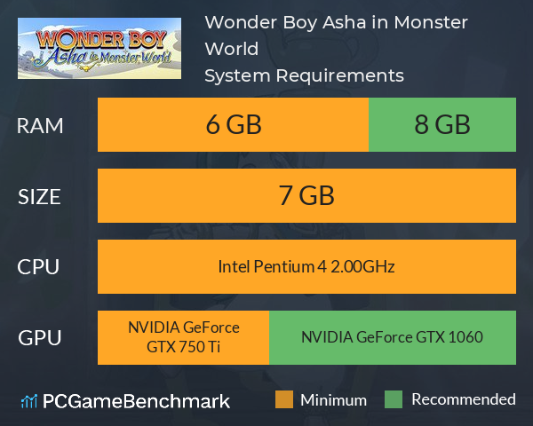 Wonder Boy Asha in Monster World System Requirements PC Graph - Can I Run Wonder Boy Asha in Monster World