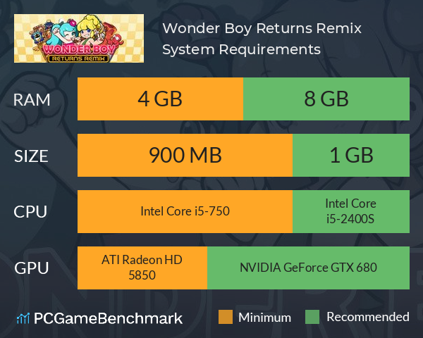 Wonder Boy Returns Remix System Requirements PC Graph - Can I Run Wonder Boy Returns Remix