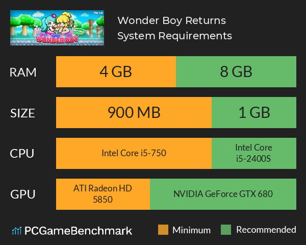 Wonder Boy Returns System Requirements PC Graph - Can I Run Wonder Boy Returns