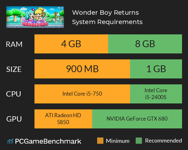 Wonder Boy Returns System Requirements PC Graph - Can I Run Wonder Boy Returns Wonder Boy Returns System Requirements PC Graph - Can I Run Wonder Boy Returns