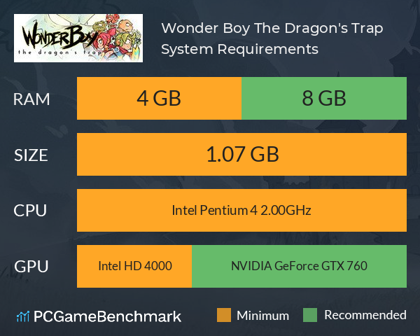 Wonder Boy: The Dragon's Trap System Requirements PC Graph - Can I Run Wonder Boy: The Dragon's Trap