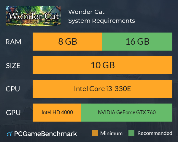 Wonder Cat System Requirements PC Graph - Can I Run Wonder Cat Wonder Cat System Requirements PC Graph - Can I Run Wonder Cat