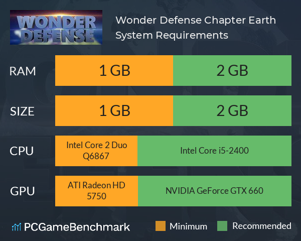 Wonder Defense: Chapter Earth System Requirements PC Graph - Can I Run Wonder Defense: Chapter Earth Wonder Defense: Chapter Earth System Requirements PC Graph - Can I Run Wonder Defense: Chapter Earth
