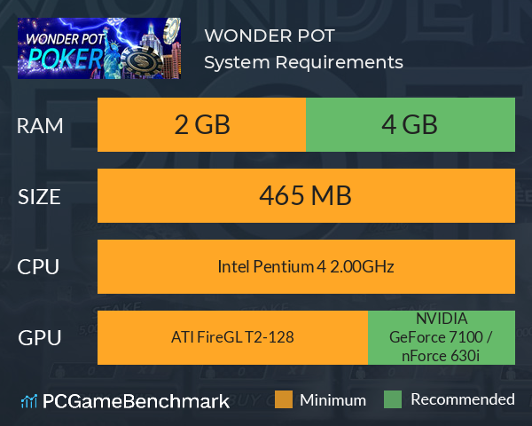 WONDER POT System Requirements PC Graph - Can I Run WONDER POT WONDER POT System Requirements PC Graph - Can I Run WONDER POT