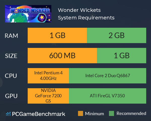 Wonder Wickets System Requirements PC Graph - Can I Run Wonder Wickets Wonder Wickets System Requirements PC Graph - Can I Run Wonder Wickets