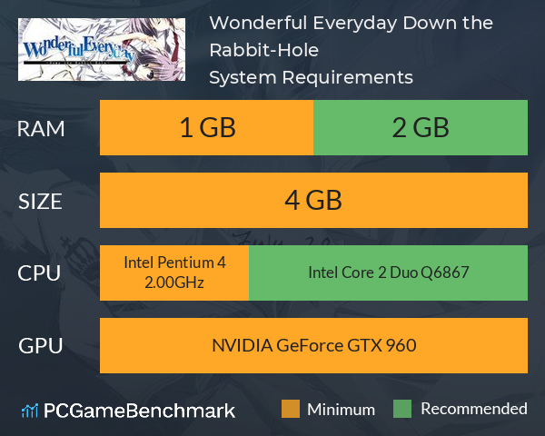 Wonderful Everyday Down the Rabbit-Hole System Requirements PC Graph - Can I Run Wonderful Everyday Down the Rabbit-Hole