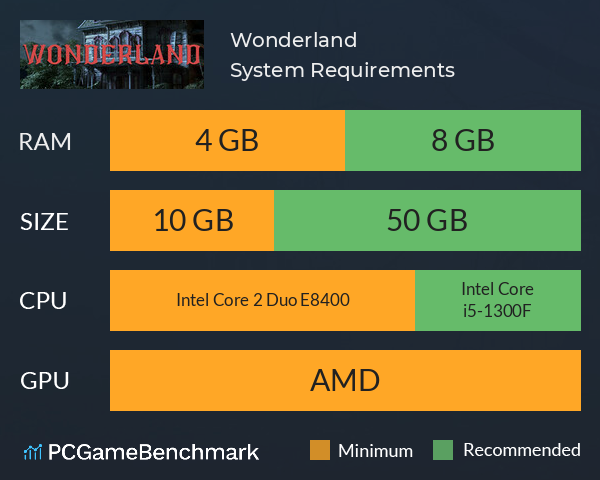 Wonderland System Requirements PC Graph - Can I Run Wonderland Wonderland System Requirements PC Graph - Can I Run Wonderland