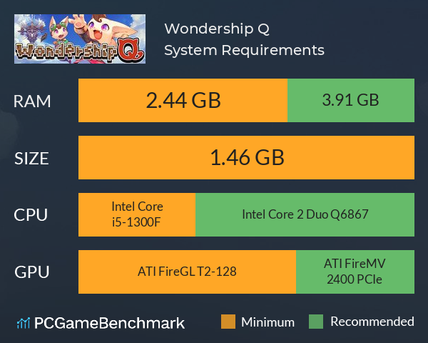 Wondership Q System Requirements PC Graph - Can I Run Wondership Q Wondership Q System Requirements PC Graph - Can I Run Wondership Q