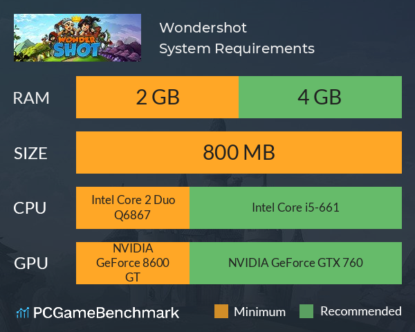 Wondershot System Requirements PC Graph - Can I Run Wondershot
