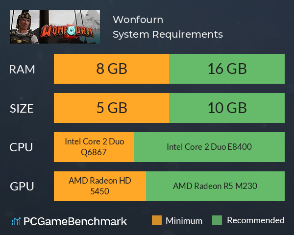 Wonfourn System Requirements PC Graph - Can I Run Wonfourn