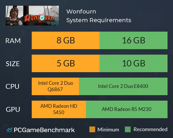 Wonfourn System Requirements PC Graph - Can I Run Wonfourn Wonfourn System Requirements PC Graph - Can I Run Wonfourn