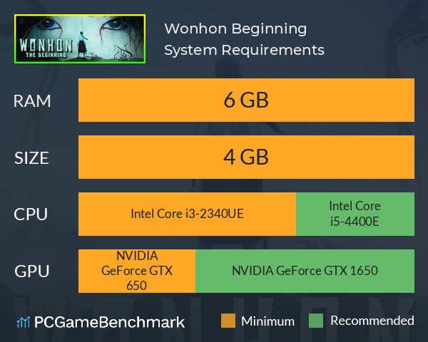 Wonhon Beginning System Requirements PC Graph - Can I Run Wonhon Beginning Wonhon Beginning System Requirements PC Graph - Can I Run Wonhon Beginning