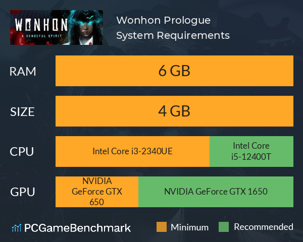 Wonhon: Prologue System Requirements PC Graph - Can I Run Wonhon: Prologue