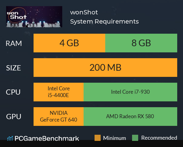 wonShot System Requirements PC Graph - Can I Run wonShot wonShot System Requirements PC Graph - Can I Run wonShot