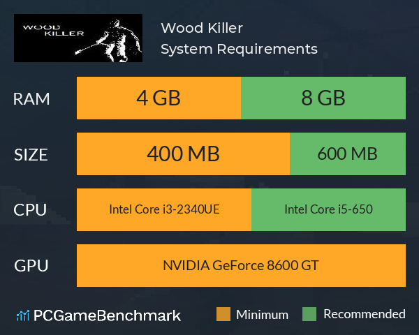 Wood Killer System Requirements PC Graph - Can I Run Wood Killer Wood Killer System Requirements PC Graph - Can I Run Wood Killer