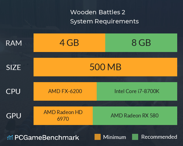 Wooden Battles 2 System Requirements PC Graph - Can I Run Wooden Battles 2 Wooden Battles 2 System Requirements PC Graph - Can I Run Wooden Battles 2