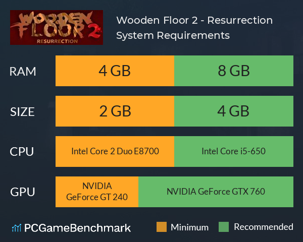Wooden Floor 2 - Resurrection System Requirements PC Graph - Can I Run Wooden Floor 2 - Resurrection Wooden Floor 2 - Resurrection System Requirements PC Graph - Can I Run Wooden Floor 2 - Resurrection