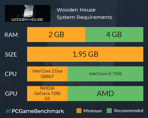 Wooden House System Requirements PC Graph - Can I Run Wooden House